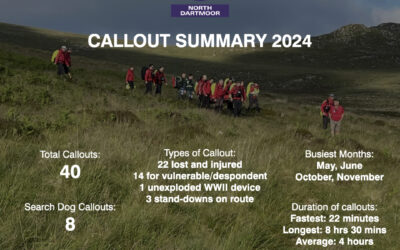 North Dartmoor Search and Rescue Team – Callouts Summary 2024